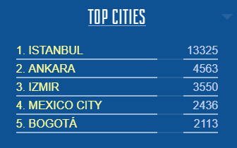 top cities.PNG