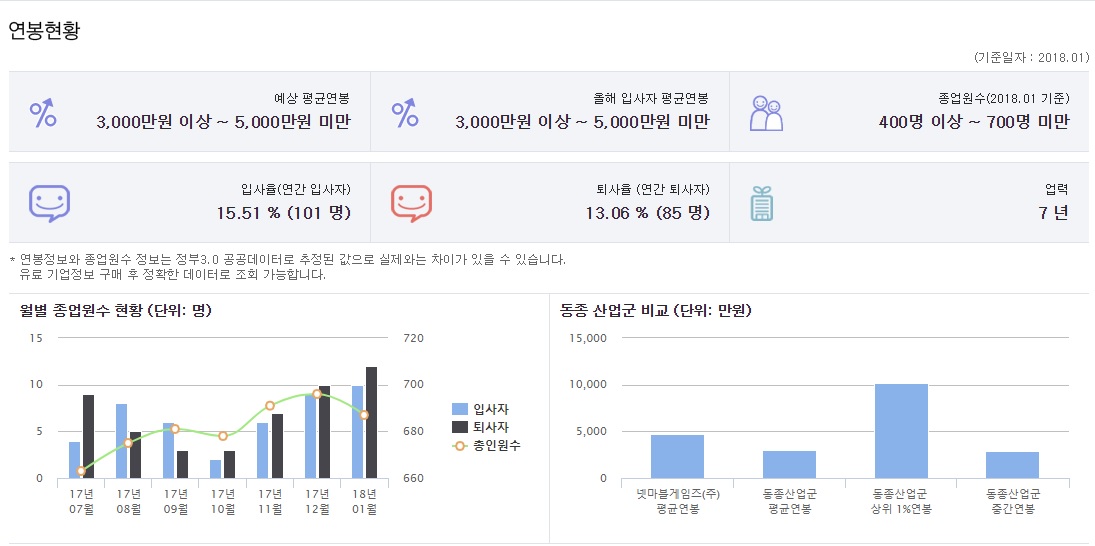 넷마블 퇴사율.jpg