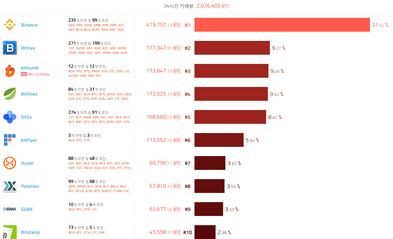 0110 거래소.png