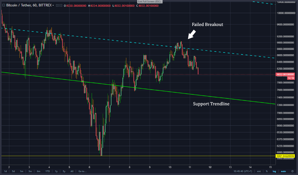 1H Chart Zoomed.png