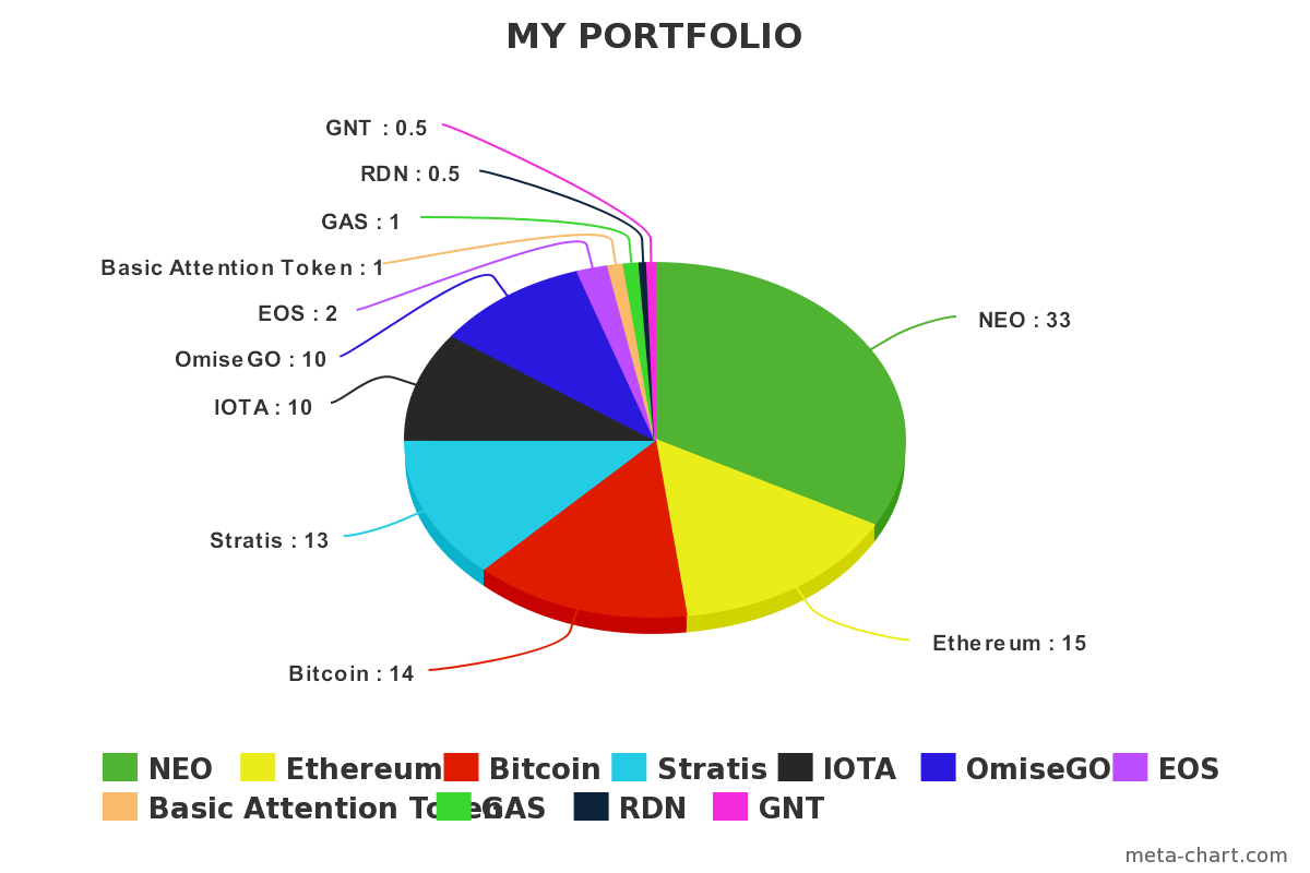 meta-chart.png