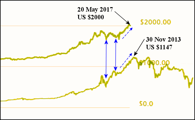 Bitcoin-trend.gif