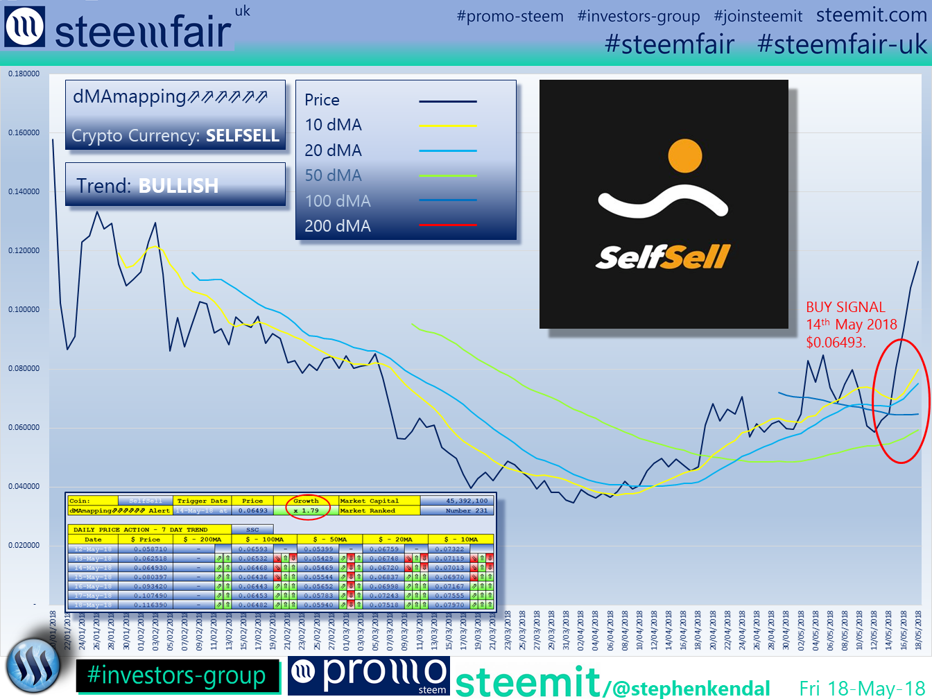 SteemFair SteemFair-uk Promo-Steem Investors-Group SelfSell