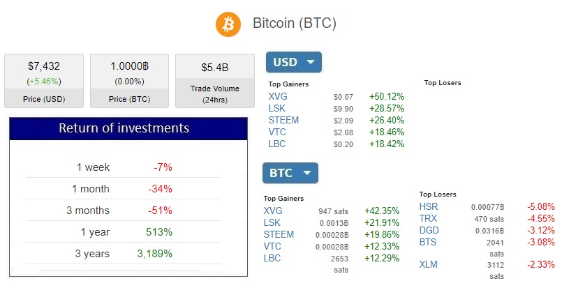 Analysis BTCUSD 030418 complement.jpg