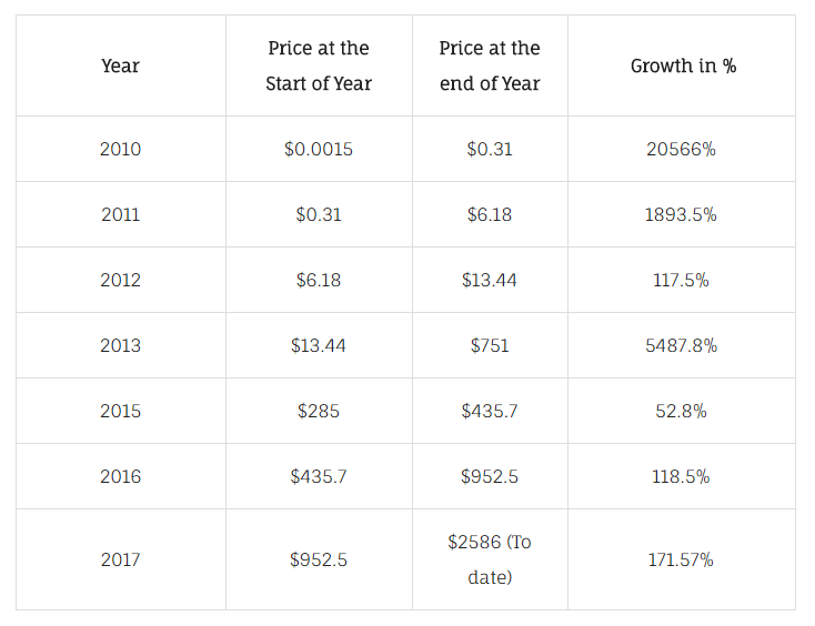 BTC Price.png