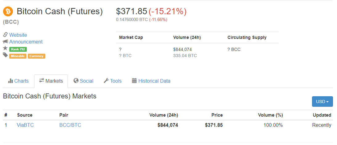 Bitcoin Cash  Futures   BCC   371.85   15.21     CoinMarketCap.png