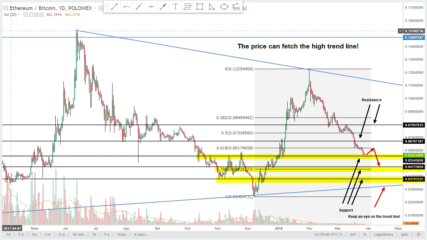 Analysis ETHBTC 280318 Daily.jpg