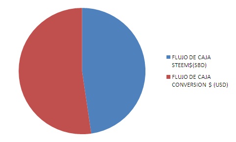 FLUJO DE CAJA PROYEC.jpg