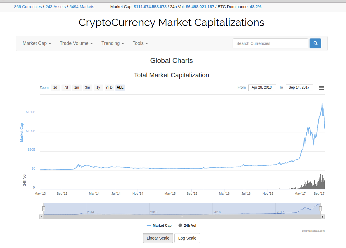 27 Amazing resources for Bitcoin and Cryptocurrency traders.