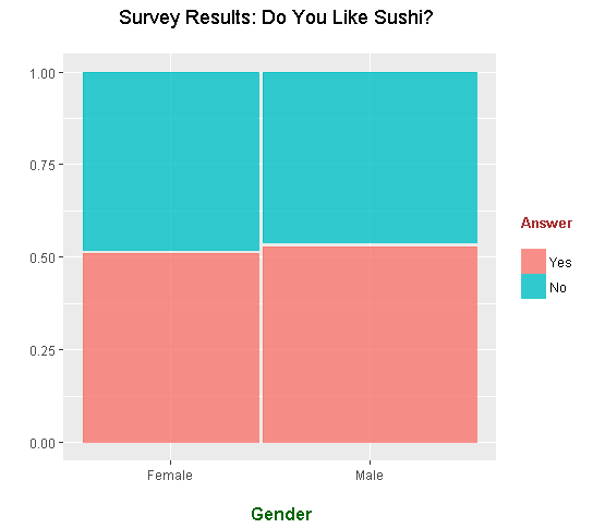 mosaicPlot03.png