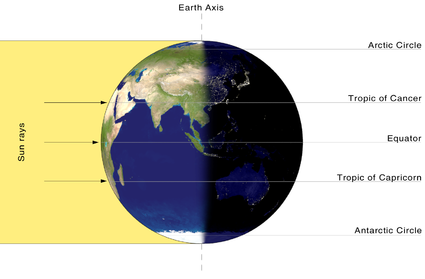 425px-Earth-lighting-equinox_EN.png