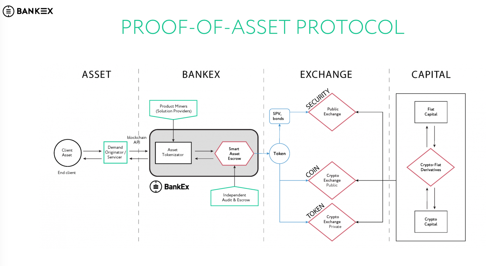 bankex asset protokol.png