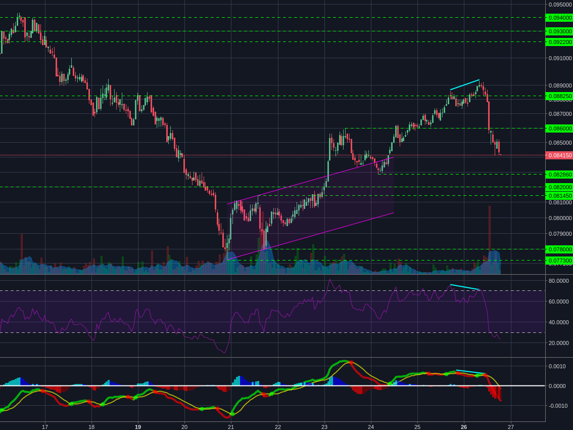 Bitstamp:ETHBTC 1h