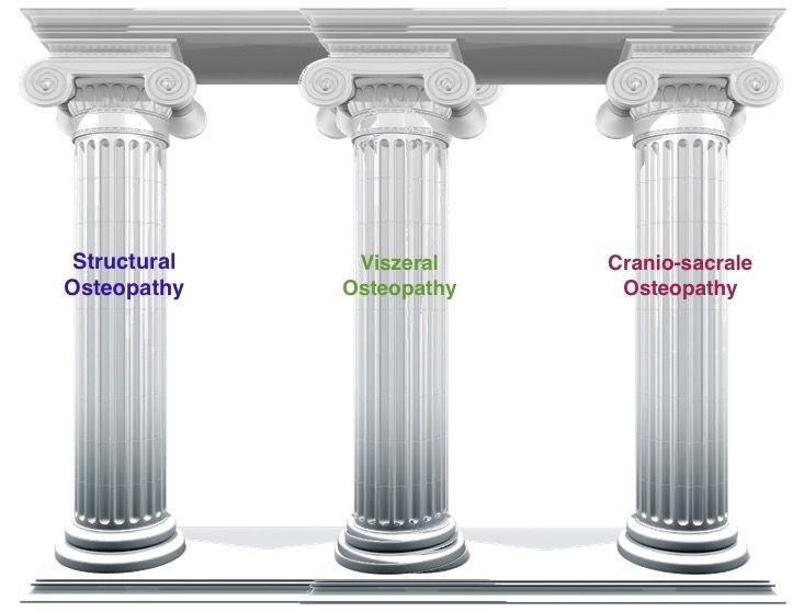 three-pillars-min.jpg