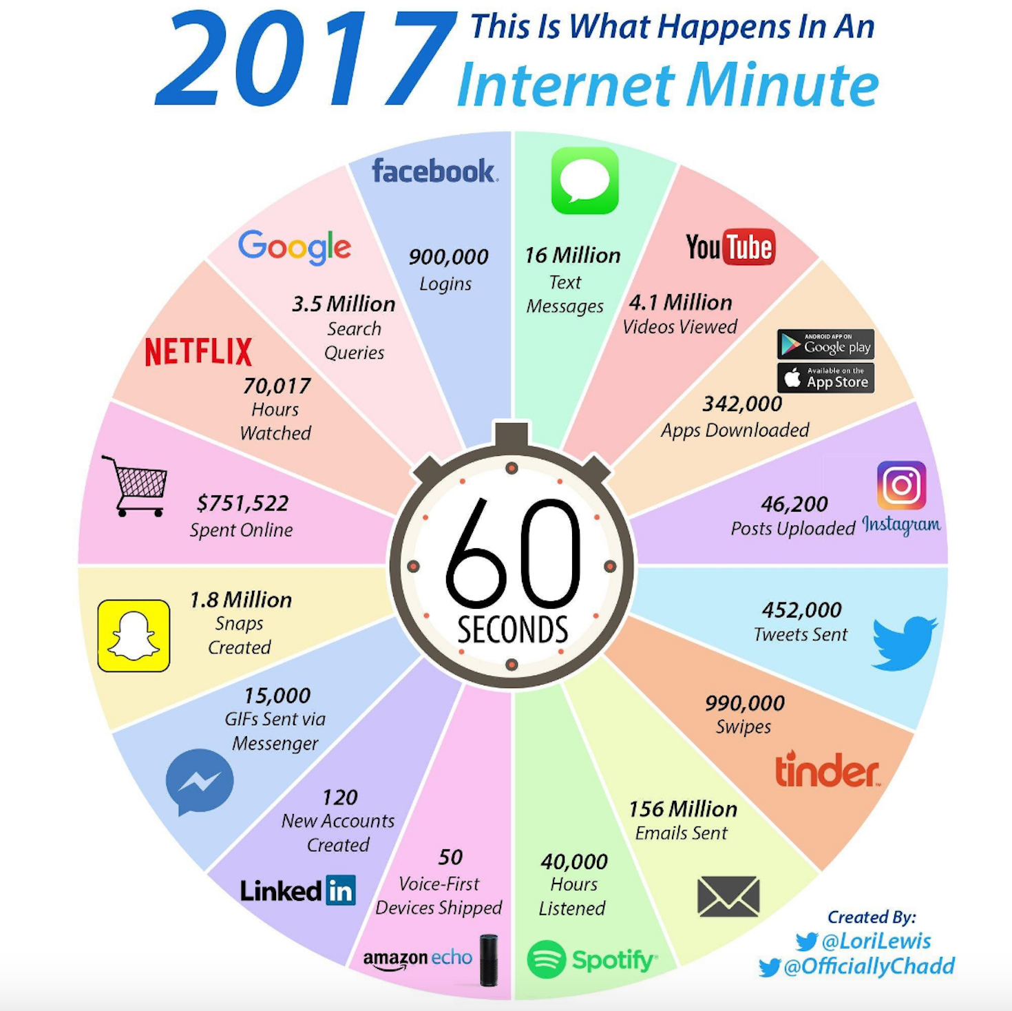 one-internet-minute.png