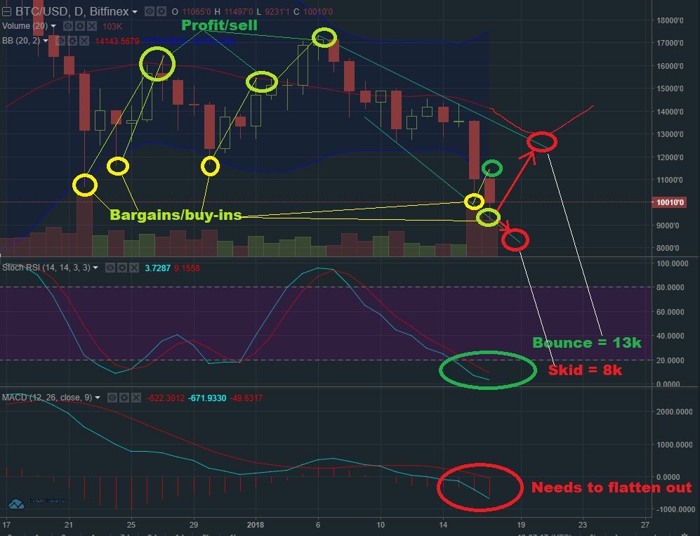 Jan 17 BTC T&A.jpg