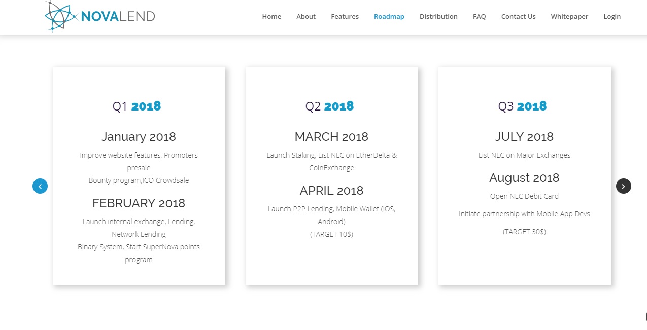 Novalend Roadmap 3.jpg