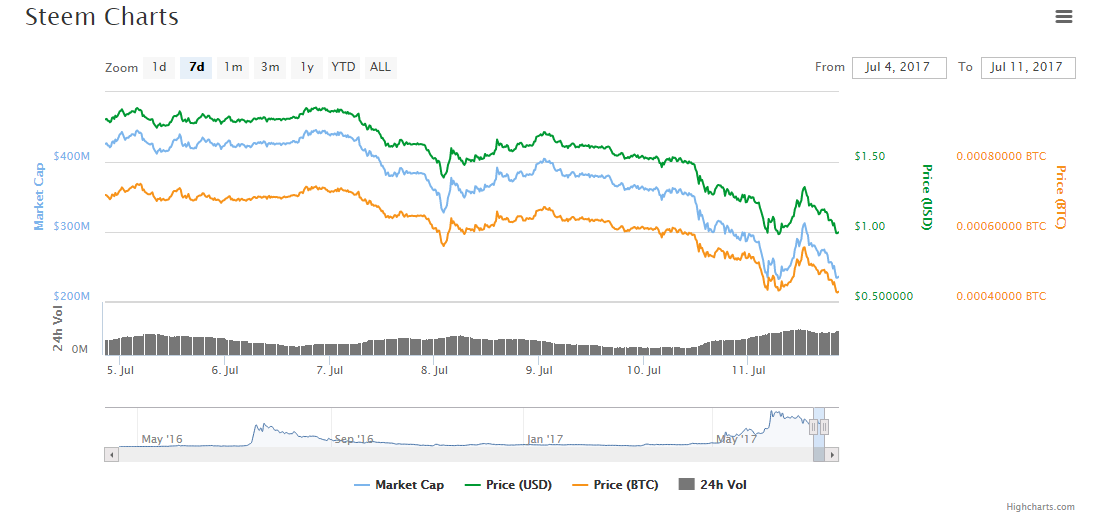 steem11_07.PNG
