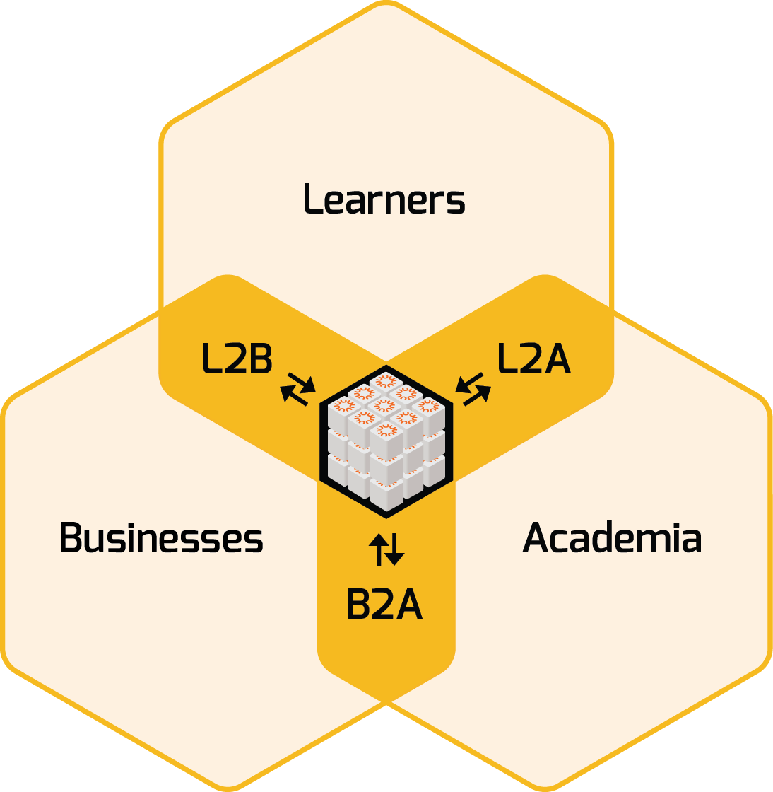os-university-overview.png