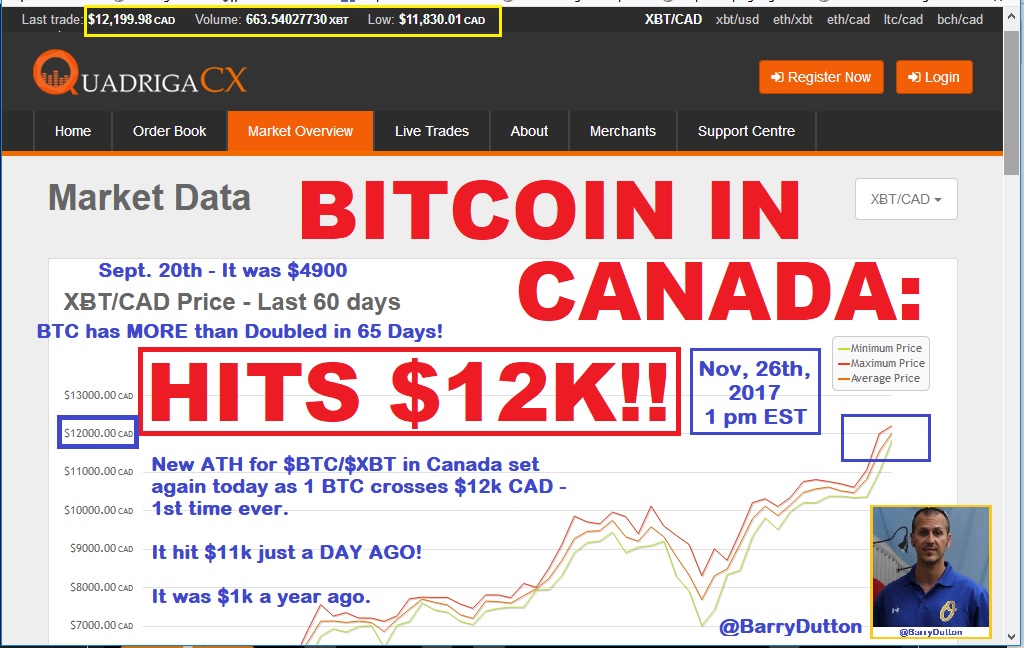 #Bitcoin in #Canada $12000 ATH $CAD - 11-26th - 2017 #BarryDutton @BarryDutton #Crypto #Liberty #CryptoCurrency #BitcoinETF #Finance.jpg
