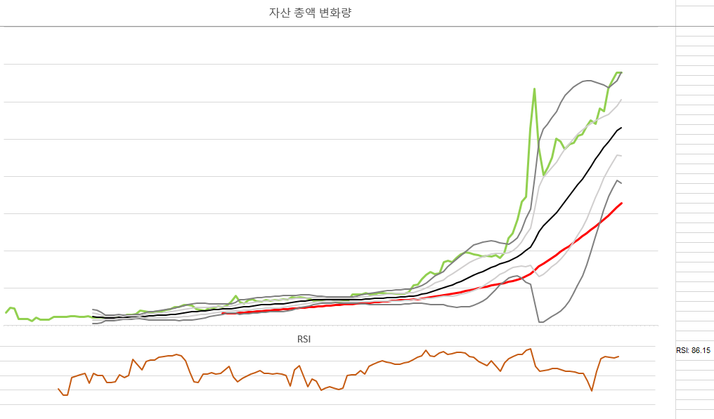 trading history chart