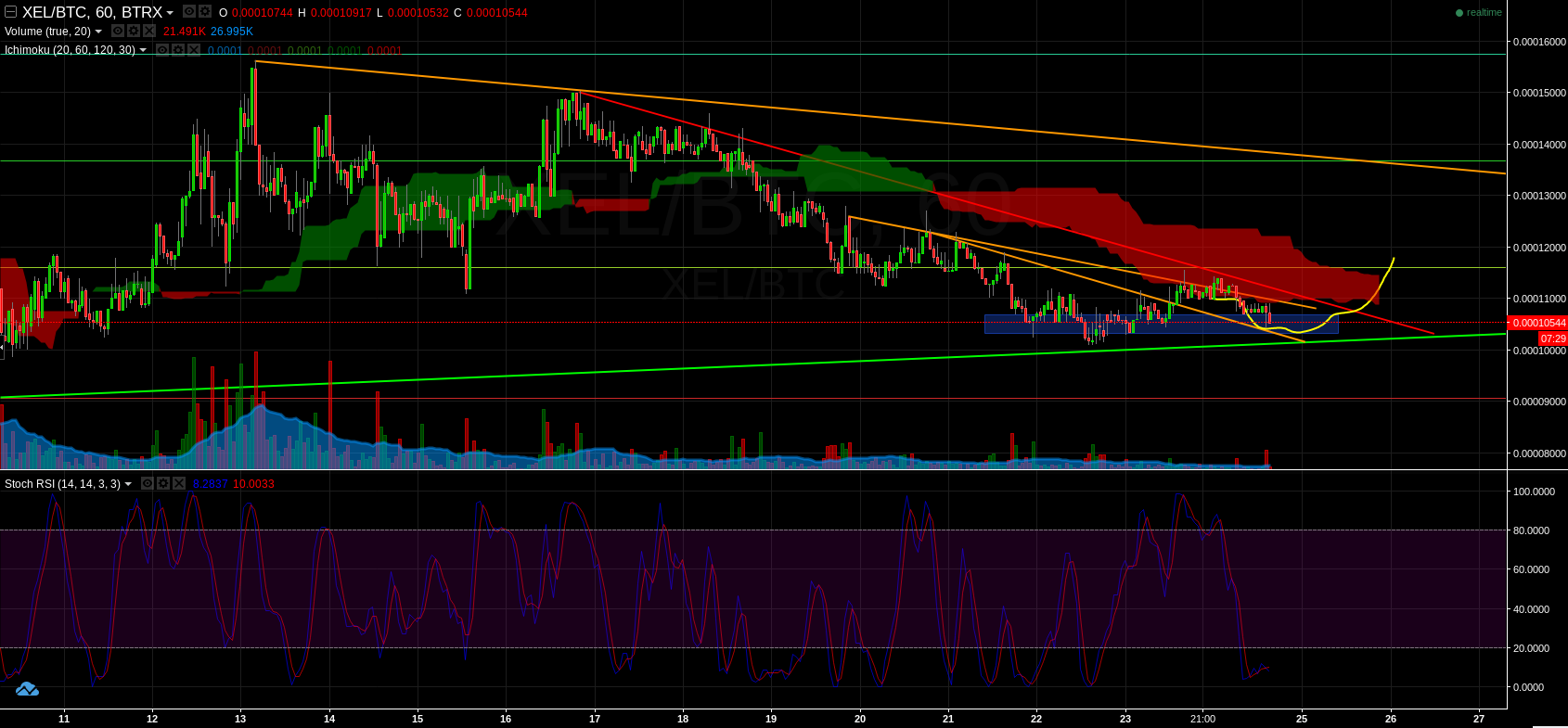 XEL 1hr - back to buyzone.png