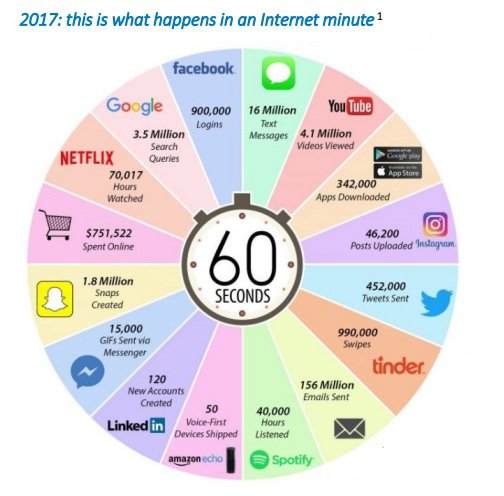 internet1minut2017.jpg