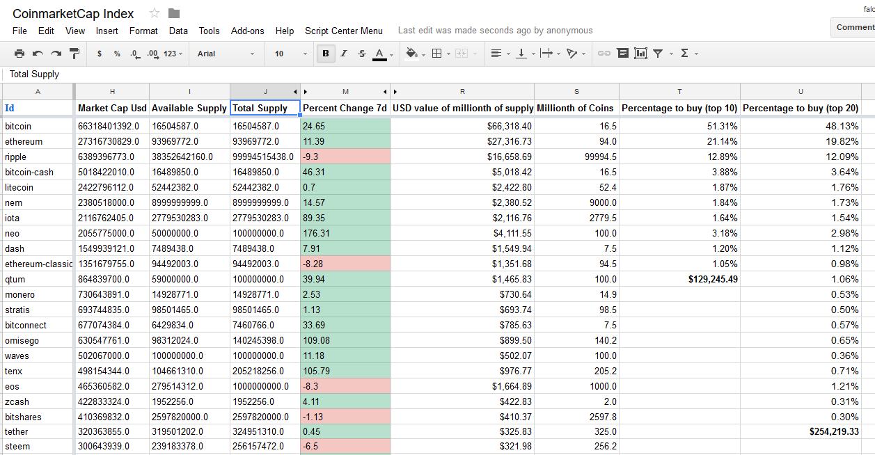 Index editor