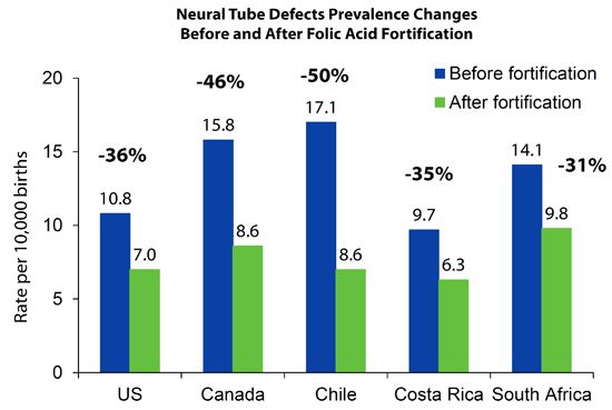 NTD-graph5-15-13.jpg