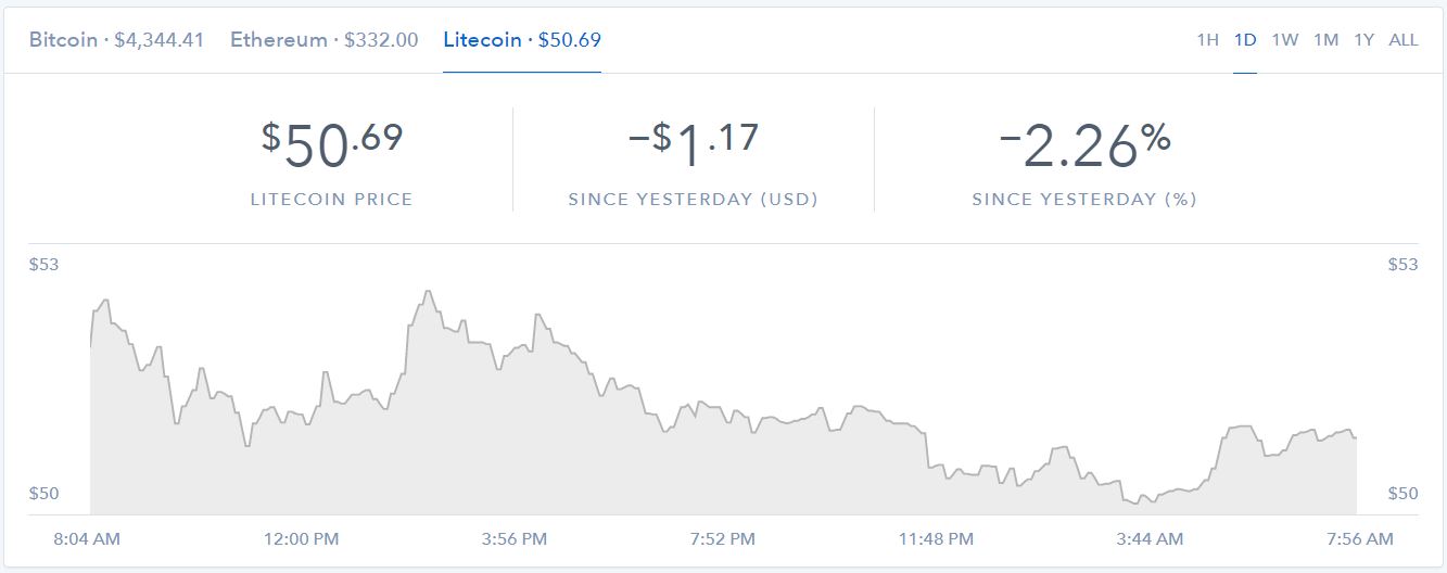 ltc.JPG