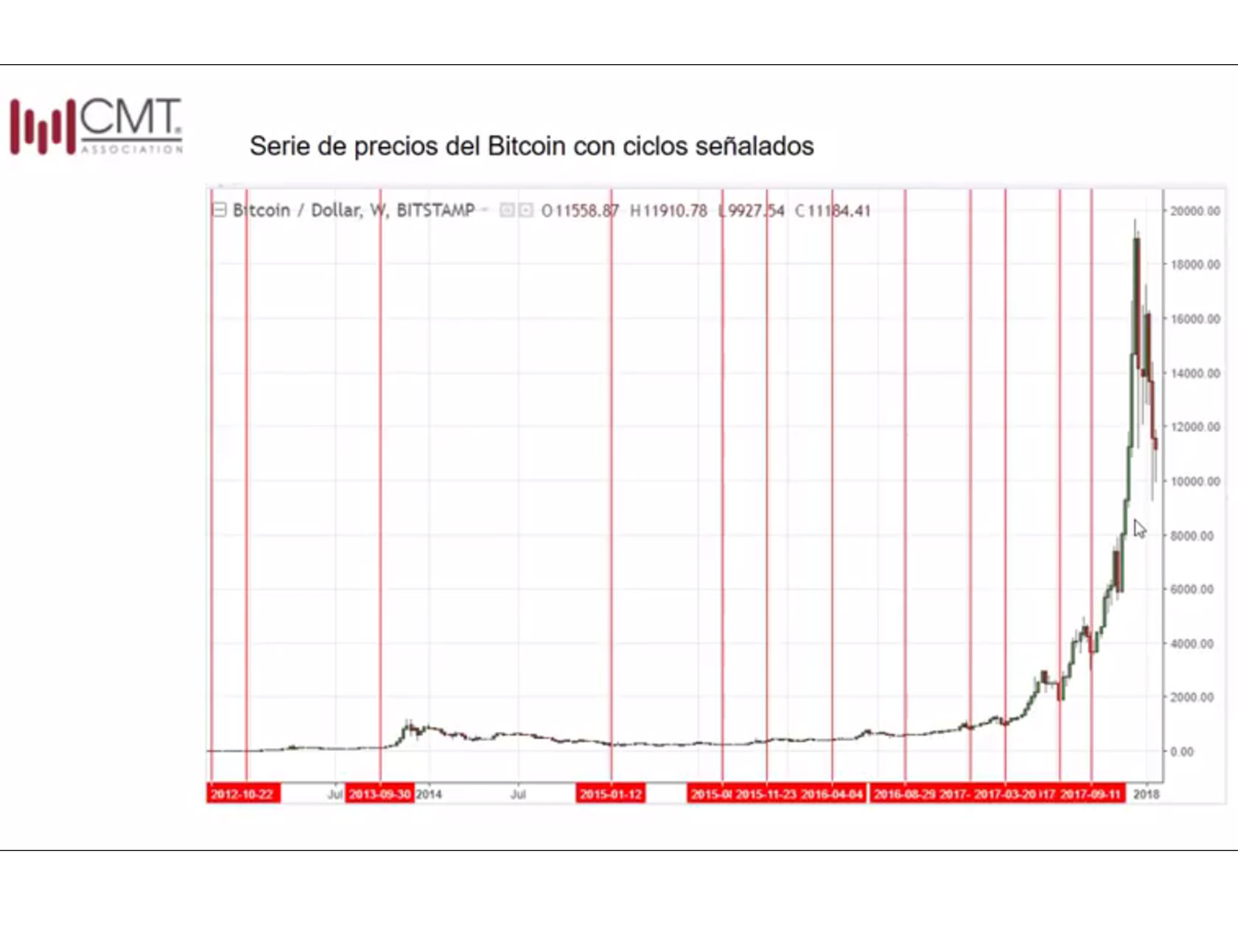 analisis-tecnico-bitcoin-auge-caida.jpg