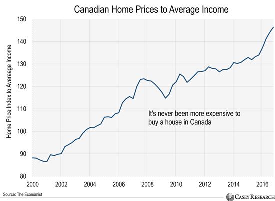 canadian-home-prices-to-average-income.png