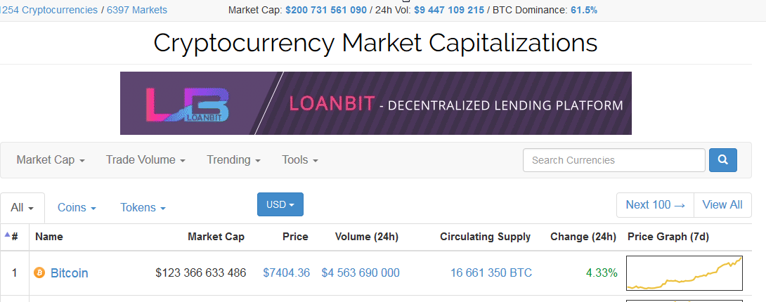 2017-11-03 10_59_18-Cryptocurrency Market Capitalizations _ CoinMarketCap.png