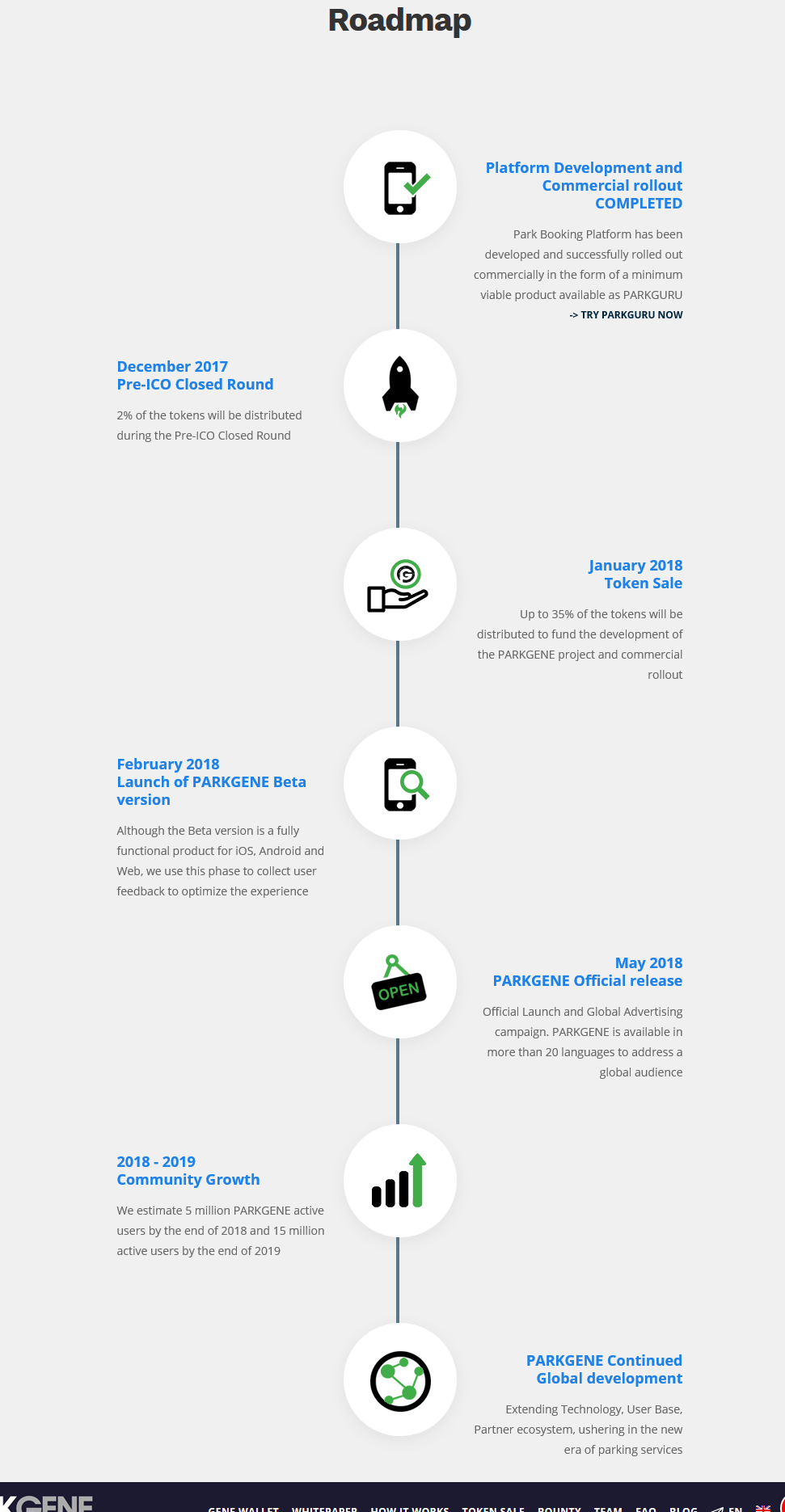 Screenshot-2018-3-14 PARKGENE ICO - GENE Token - P2P Parking on Blockchain(3).png