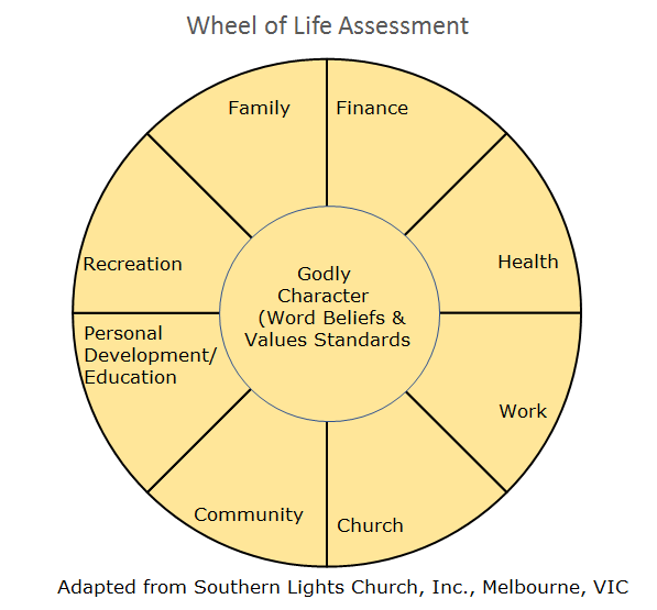 Wheel of Life.png