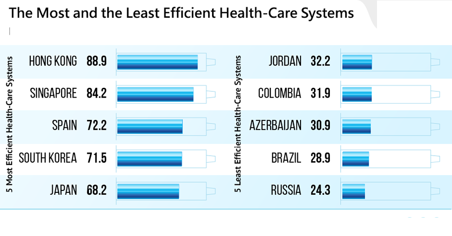 Knoema_Viz_of_the_Day_Health-Care_Efficiency_Around_the_World 2.png