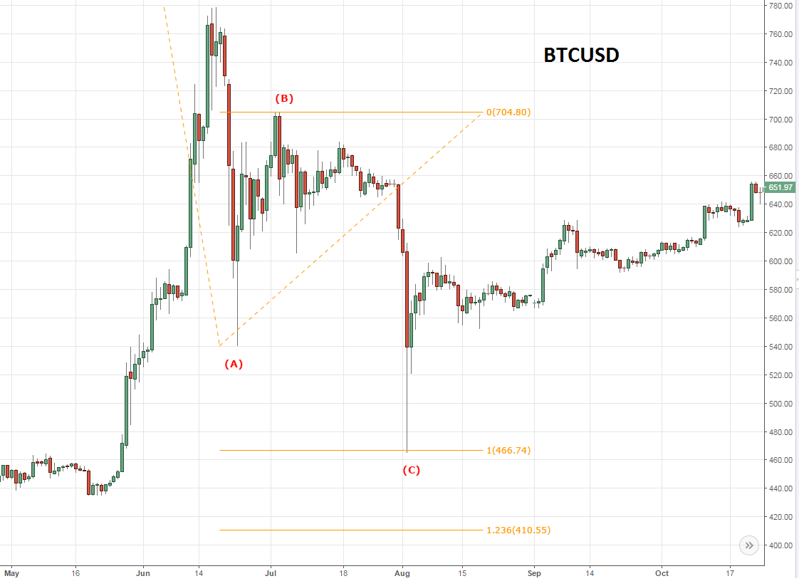 BTCUSD2.png