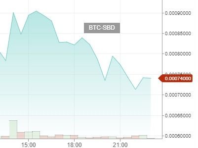 Dailysbdmountchart08122017.jpg