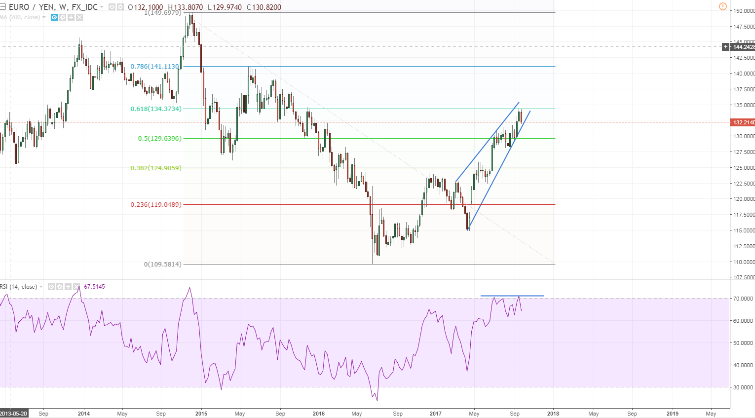 ej weekyl turning right on that 61.8 fib on risk off setiment from NK and euro comments on draghi.PNG