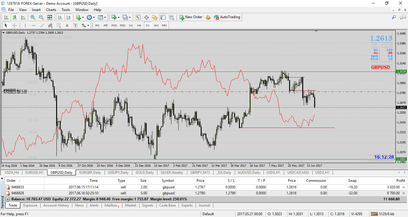 gbpusd-d1-forex-ltd-3[1].png