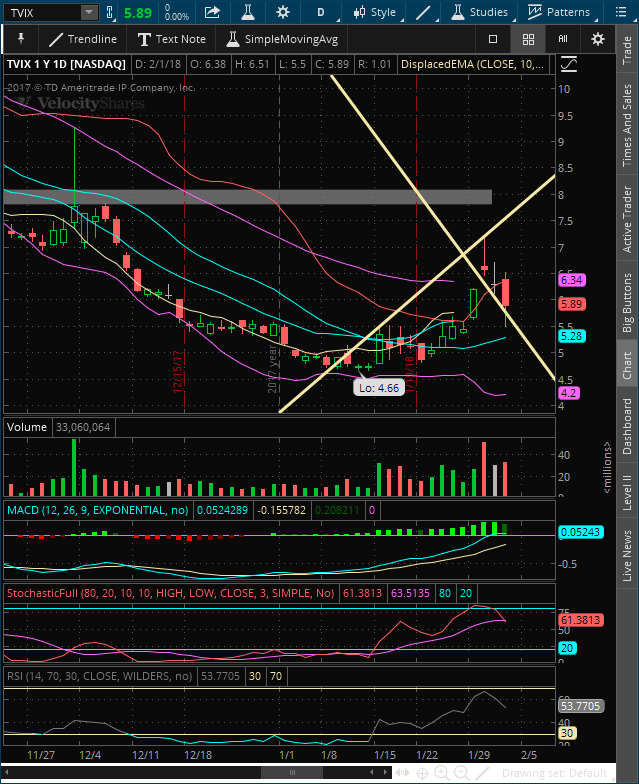 2018-02-02-TOS_CHARTS.png