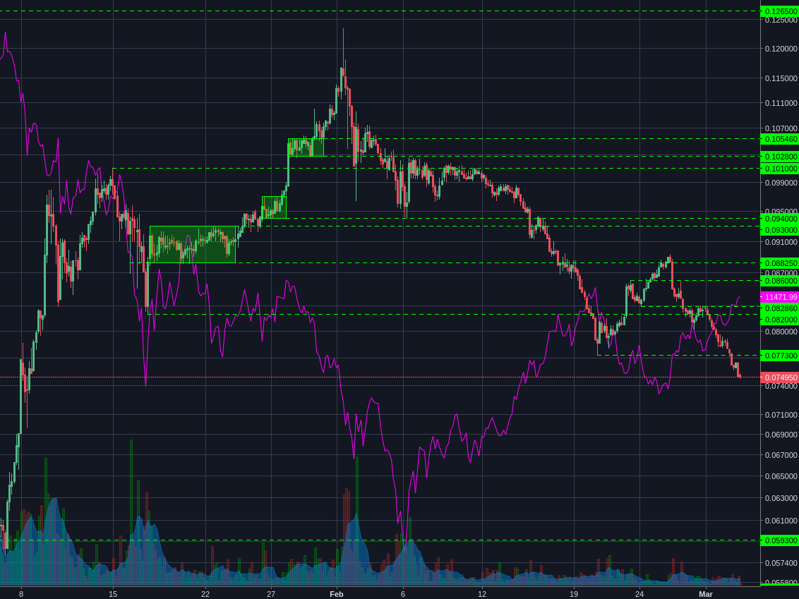 Bitstamp:ETHBTC 4h