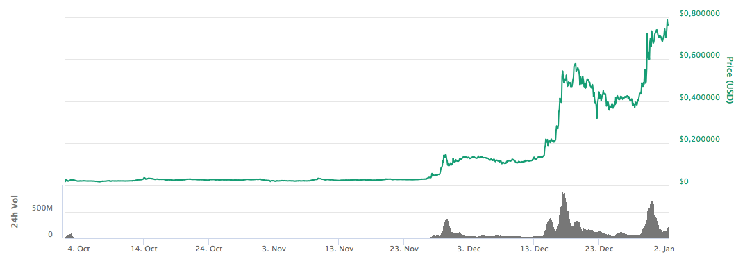 Screen Shot 2018-01-02 at 15.55.28.png