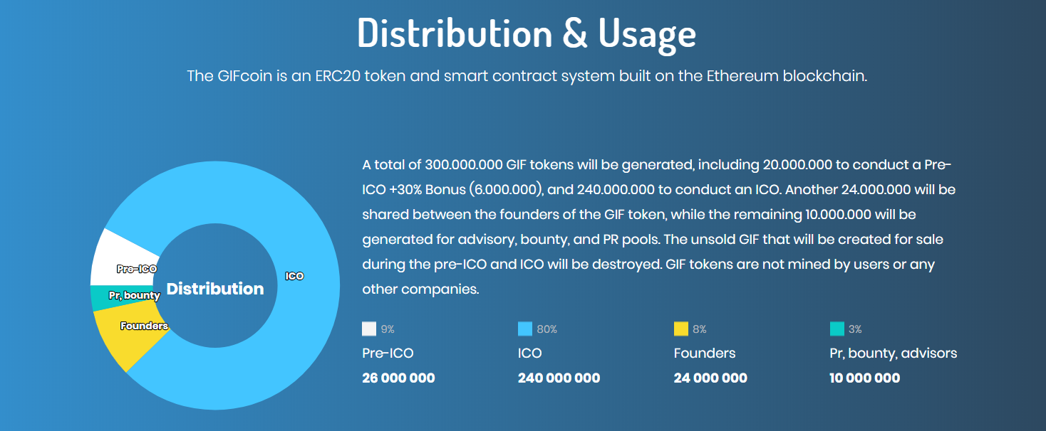 gifcoin token distribution.PNG