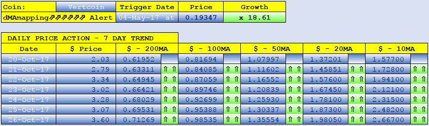 VERTCOIN dMAs screen.png