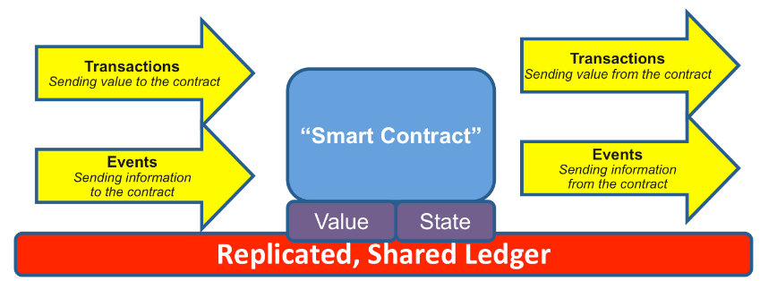  census of decentralization