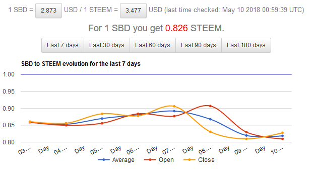 SBD to Steem.PNG