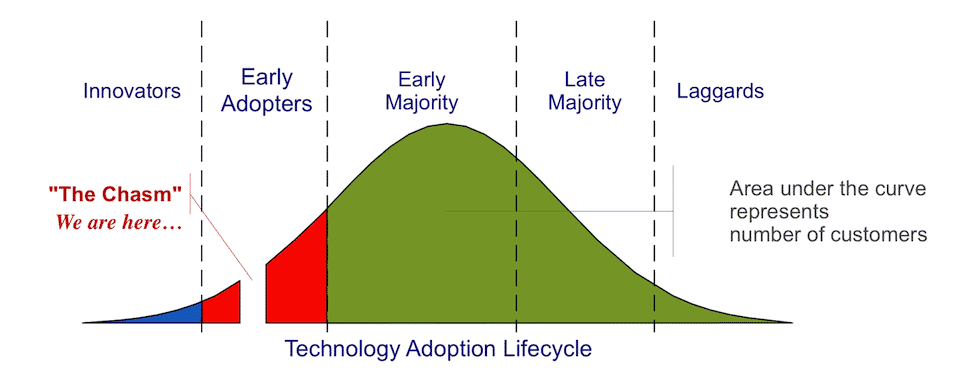 Technology-Adoption-Lifecycle1.png