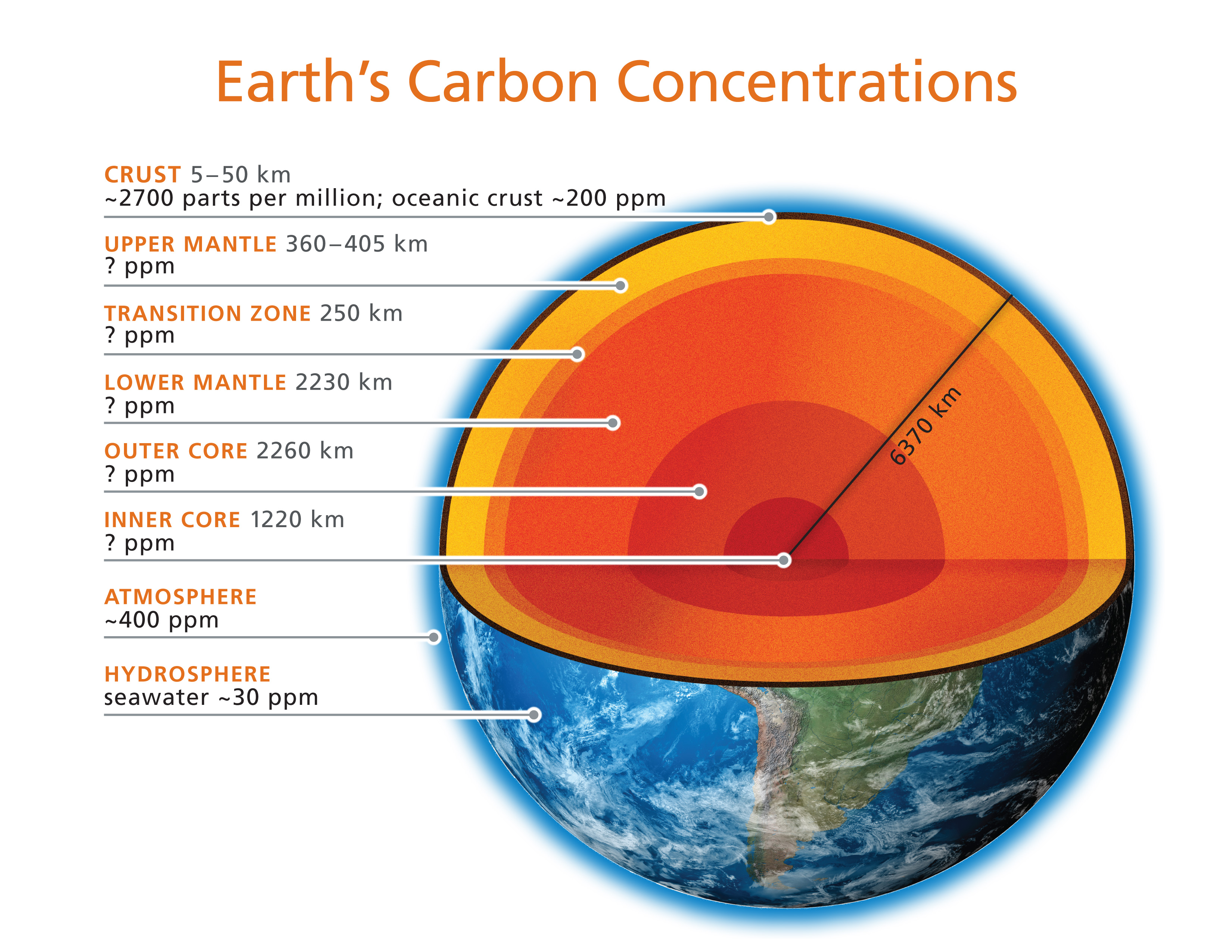 The Structure Of The Earth The Relief Steemit