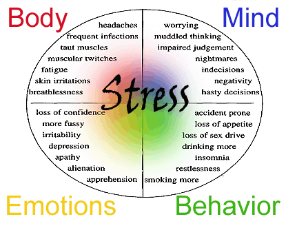 StressSymptoms-1.gif